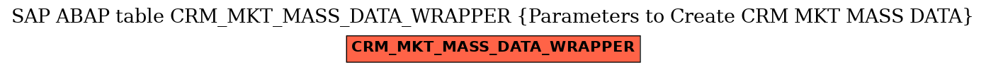 E-R Diagram for table CRM_MKT_MASS_DATA_WRAPPER (Parameters to Create CRM MKT MASS DATA)