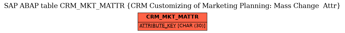 E-R Diagram for table CRM_MKT_MATTR (CRM Customizing of Marketing Planning: Mass Change  Attr)