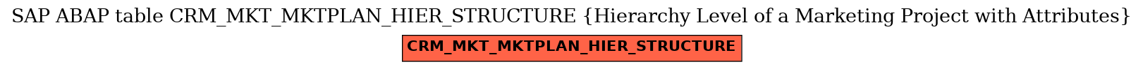 E-R Diagram for table CRM_MKT_MKTPLAN_HIER_STRUCTURE (Hierarchy Level of a Marketing Project with Attributes)