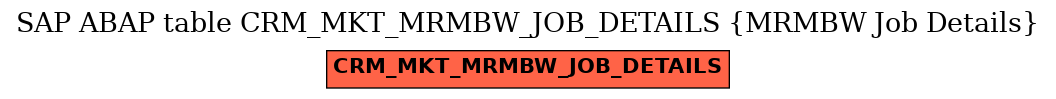 E-R Diagram for table CRM_MKT_MRMBW_JOB_DETAILS (MRMBW Job Details)