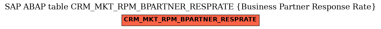 E-R Diagram for table CRM_MKT_RPM_BPARTNER_RESPRATE (Business Partner Response Rate)