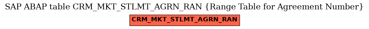 E-R Diagram for table CRM_MKT_STLMT_AGRN_RAN (Range Table for Agreement Number)