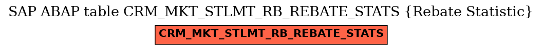 E-R Diagram for table CRM_MKT_STLMT_RB_REBATE_STATS (Rebate Statistic)