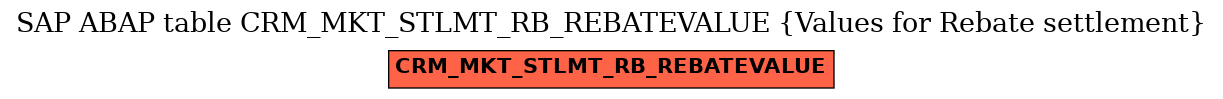 E-R Diagram for table CRM_MKT_STLMT_RB_REBATEVALUE (Values for Rebate settlement)