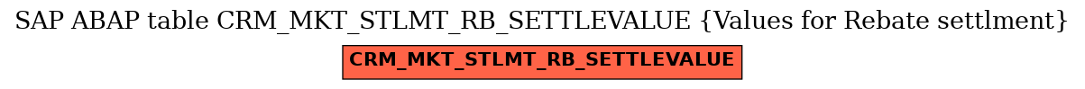 E-R Diagram for table CRM_MKT_STLMT_RB_SETTLEVALUE (Values for Rebate settlment)