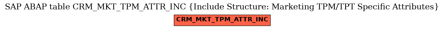 E-R Diagram for table CRM_MKT_TPM_ATTR_INC (Include Structure: Marketing TPM/TPT Specific Attributes)