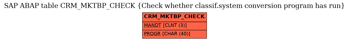 E-R Diagram for table CRM_MKTBP_CHECK (Check whether classif.system conversion program has run)