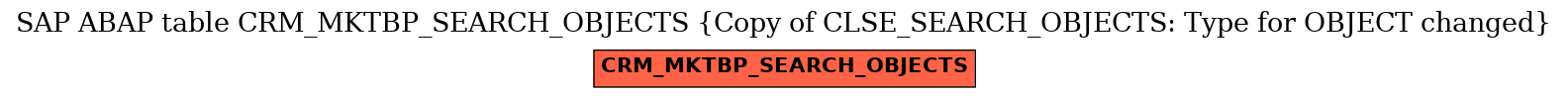 E-R Diagram for table CRM_MKTBP_SEARCH_OBJECTS (Copy of CLSE_SEARCH_OBJECTS: Type for OBJECT changed)