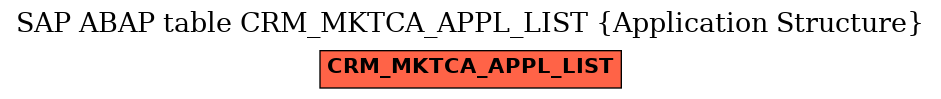 E-R Diagram for table CRM_MKTCA_APPL_LIST (Application Structure)