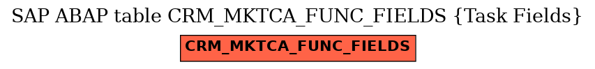 E-R Diagram for table CRM_MKTCA_FUNC_FIELDS (Task Fields)