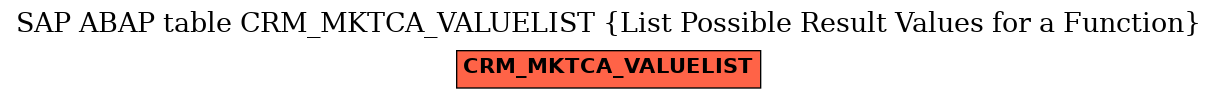 E-R Diagram for table CRM_MKTCA_VALUELIST (List Possible Result Values for a Function)