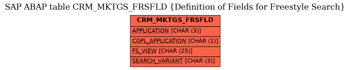 E-R Diagram for table CRM_MKTGS_FRSFLD (Definition of Fields for Freestyle Search)