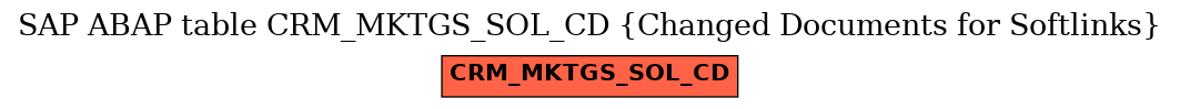 E-R Diagram for table CRM_MKTGS_SOL_CD (Changed Documents for Softlinks)