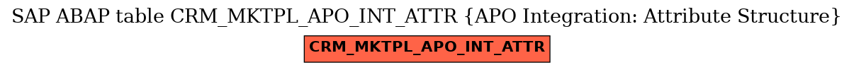 E-R Diagram for table CRM_MKTPL_APO_INT_ATTR (APO Integration: Attribute Structure)