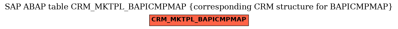 E-R Diagram for table CRM_MKTPL_BAPICMPMAP (corresponding CRM structure for BAPICMPMAP)