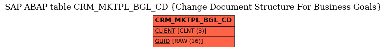 E-R Diagram for table CRM_MKTPL_BGL_CD (Change Document Structure For Business Goals)