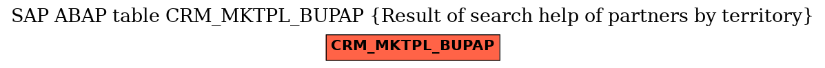 E-R Diagram for table CRM_MKTPL_BUPAP (Result of search help of partners by territory)