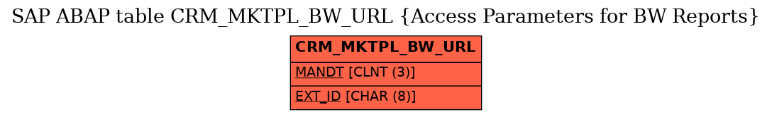 E-R Diagram for table CRM_MKTPL_BW_URL (Access Parameters for BW Reports)