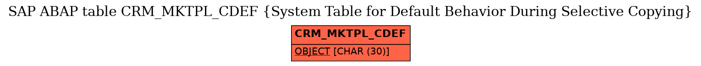 E-R Diagram for table CRM_MKTPL_CDEF (System Table for Default Behavior During Selective Copying)