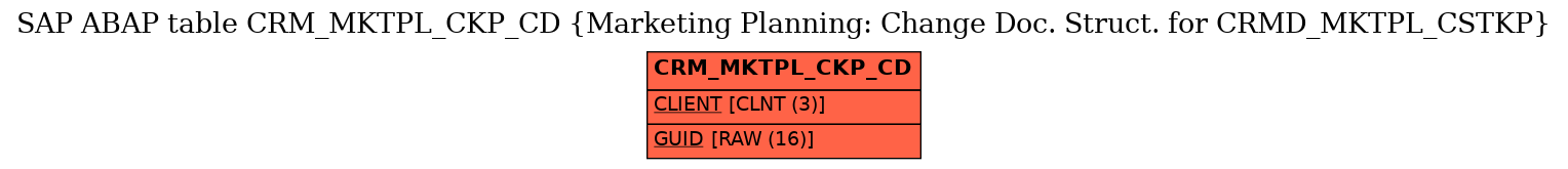 E-R Diagram for table CRM_MKTPL_CKP_CD (Marketing Planning: Change Doc. Struct. for CRMD_MKTPL_CSTKP)