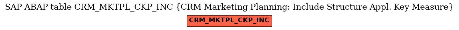 E-R Diagram for table CRM_MKTPL_CKP_INC (CRM Marketing Planning: Include Structure Appl. Key Measure)