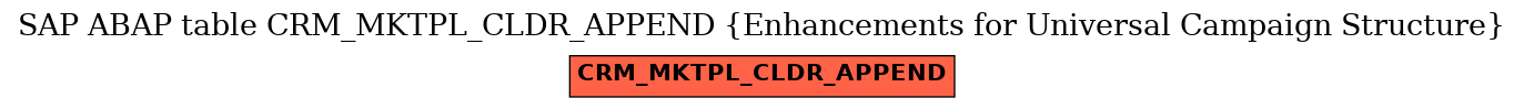 E-R Diagram for table CRM_MKTPL_CLDR_APPEND (Enhancements for Universal Campaign Structure)