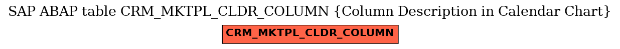 E-R Diagram for table CRM_MKTPL_CLDR_COLUMN (Column Description in Calendar Chart)