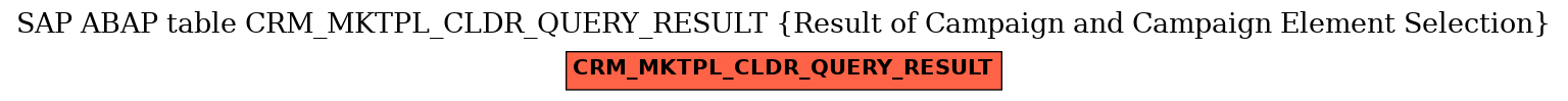 E-R Diagram for table CRM_MKTPL_CLDR_QUERY_RESULT (Result of Campaign and Campaign Element Selection)