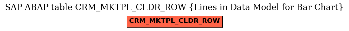 E-R Diagram for table CRM_MKTPL_CLDR_ROW (Lines in Data Model for Bar Chart)