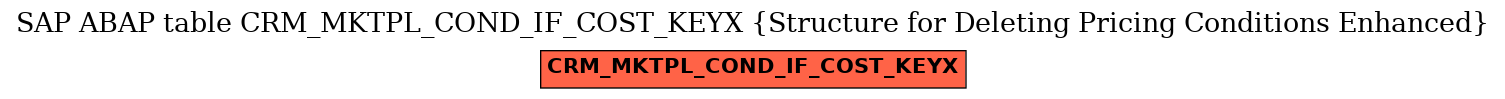 E-R Diagram for table CRM_MKTPL_COND_IF_COST_KEYX (Structure for Deleting Pricing Conditions Enhanced)