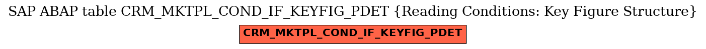 E-R Diagram for table CRM_MKTPL_COND_IF_KEYFIG_PDET (Reading Conditions: Key Figure Structure)