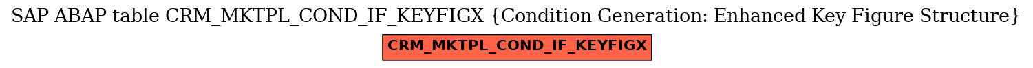 E-R Diagram for table CRM_MKTPL_COND_IF_KEYFIGX (Condition Generation: Enhanced Key Figure Structure)