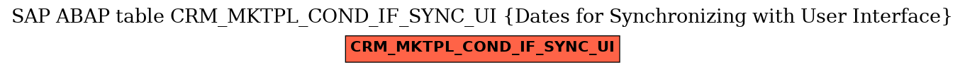 E-R Diagram for table CRM_MKTPL_COND_IF_SYNC_UI (Dates for Synchronizing with User Interface)