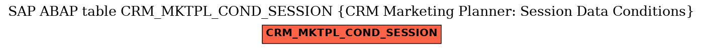 E-R Diagram for table CRM_MKTPL_COND_SESSION (CRM Marketing Planner: Session Data Conditions)
