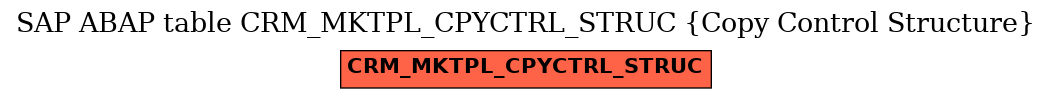 E-R Diagram for table CRM_MKTPL_CPYCTRL_STRUC (Copy Control Structure)