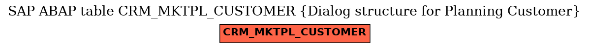 E-R Diagram for table CRM_MKTPL_CUSTOMER (Dialog structure for Planning Customer)