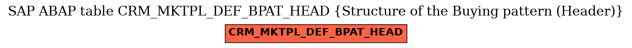 E-R Diagram for table CRM_MKTPL_DEF_BPAT_HEAD (Structure of the Buying pattern (Header))