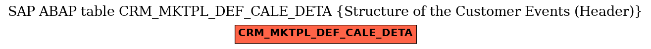 E-R Diagram for table CRM_MKTPL_DEF_CALE_DETA (Structure of the Customer Events (Header))