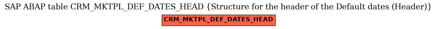 E-R Diagram for table CRM_MKTPL_DEF_DATES_HEAD (Structure for the header of the Default dates (Header))