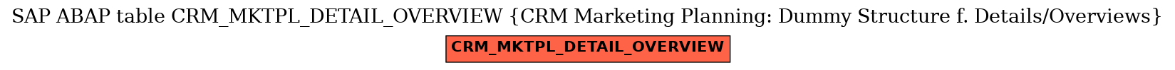 E-R Diagram for table CRM_MKTPL_DETAIL_OVERVIEW (CRM Marketing Planning: Dummy Structure f. Details/Overviews)