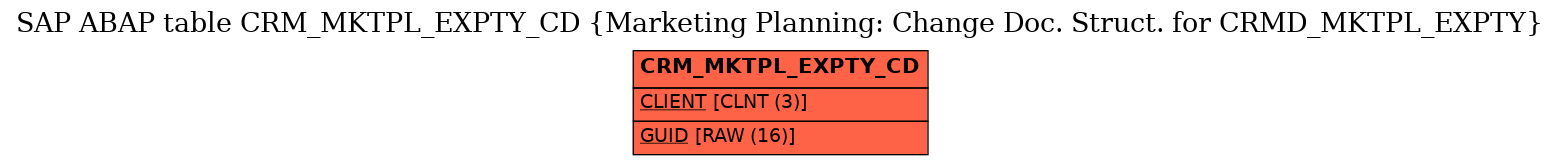 E-R Diagram for table CRM_MKTPL_EXPTY_CD (Marketing Planning: Change Doc. Struct. for CRMD_MKTPL_EXPTY)