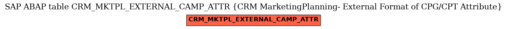 E-R Diagram for table CRM_MKTPL_EXTERNAL_CAMP_ATTR (CRM MarketingPlanning- External Format of CPG/CPT Attribute)