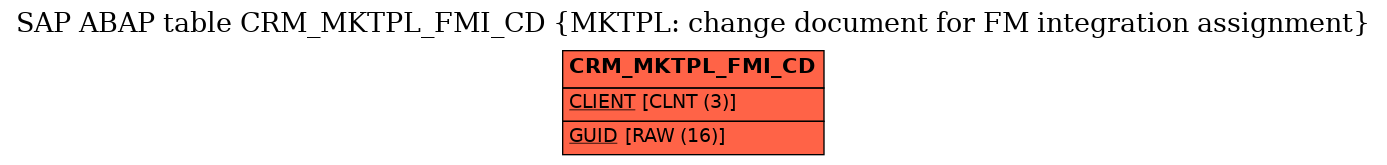 E-R Diagram for table CRM_MKTPL_FMI_CD (MKTPL: change document for FM integration assignment)