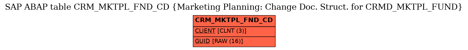E-R Diagram for table CRM_MKTPL_FND_CD (Marketing Planning: Change Doc. Struct. for CRMD_MKTPL_FUND)