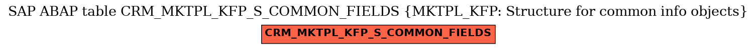 E-R Diagram for table CRM_MKTPL_KFP_S_COMMON_FIELDS (MKTPL_KFP: Structure for common info objects)