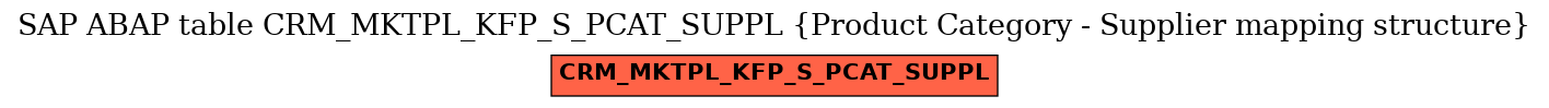 E-R Diagram for table CRM_MKTPL_KFP_S_PCAT_SUPPL (Product Category - Supplier mapping structure)