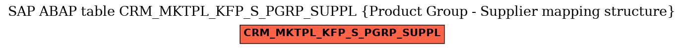E-R Diagram for table CRM_MKTPL_KFP_S_PGRP_SUPPL (Product Group - Supplier mapping structure)