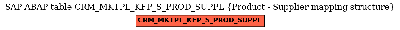 E-R Diagram for table CRM_MKTPL_KFP_S_PROD_SUPPL (Product - Supplier mapping structure)