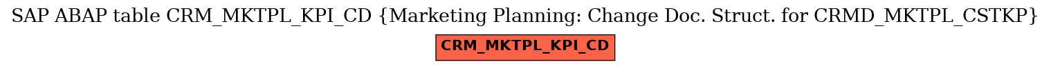 E-R Diagram for table CRM_MKTPL_KPI_CD (Marketing Planning: Change Doc. Struct. for CRMD_MKTPL_CSTKP)