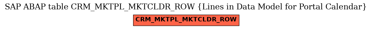 E-R Diagram for table CRM_MKTPL_MKTCLDR_ROW (Lines in Data Model for Portal Calendar)